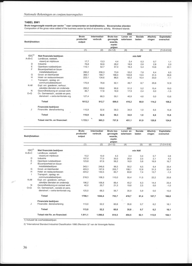 Statistiek Bedrijven 2001-2005 - Page 36