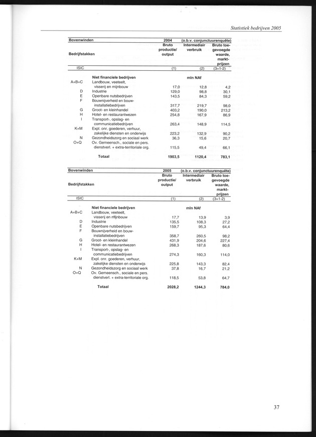 Statistiek Bedrijven 2001-2005 - Page 37