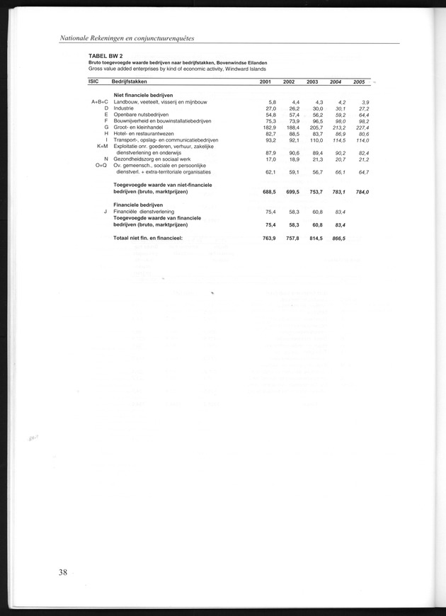 Statistiek Bedrijven 2001-2005 - Page 38