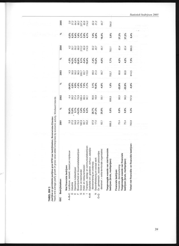 Statistiek Bedrijven 2001-2005 - Page 39
