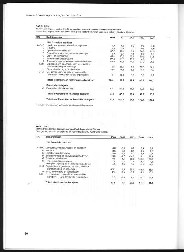 Statistiek Bedrijven 2001-2005 - Page 40