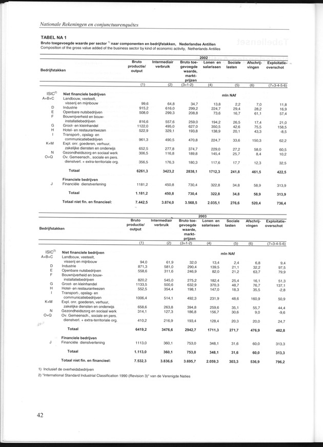 Statistiek Bedrijven 2001-2005 - Page 42