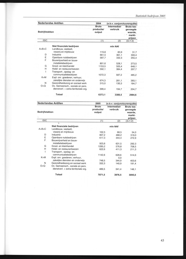 Statistiek Bedrijven 2001-2005 - Page 43
