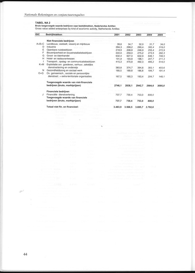 Statistiek Bedrijven 2001-2005 - Page 44
