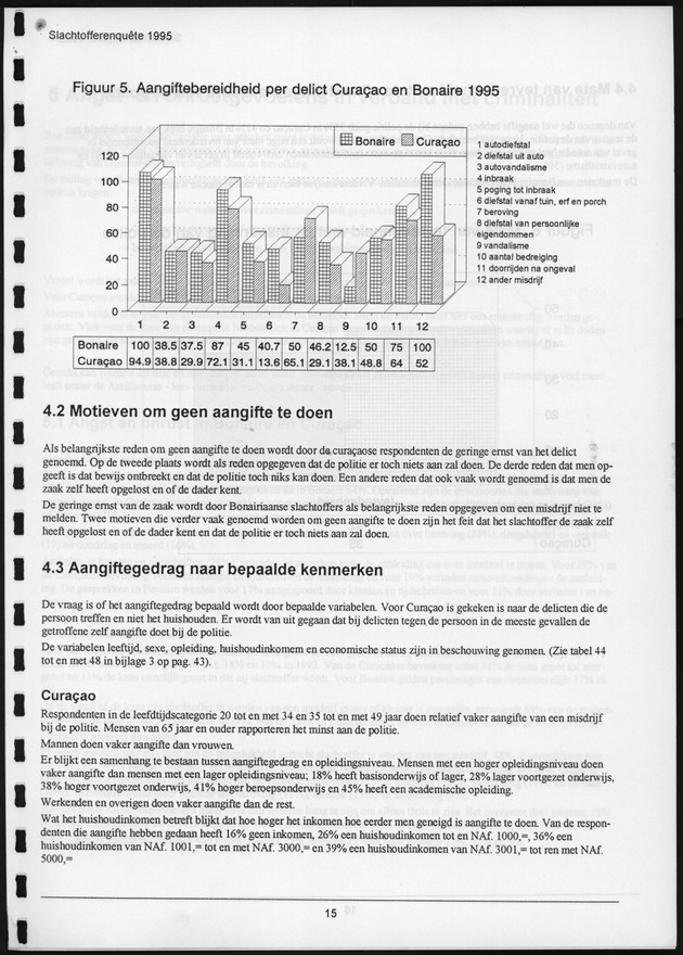 Veel voorkomende criminaliteit in Bonaire en Curaҫao - Page 15