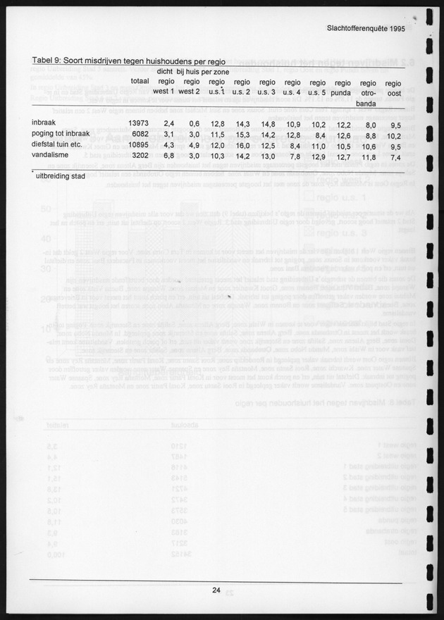 Veel voorkomende criminaliteit in Bonaire en Curaҫao - Page 24