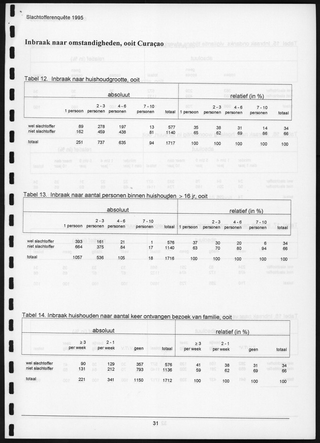 Veel voorkomende criminaliteit in Bonaire en Curaҫao - Page 31