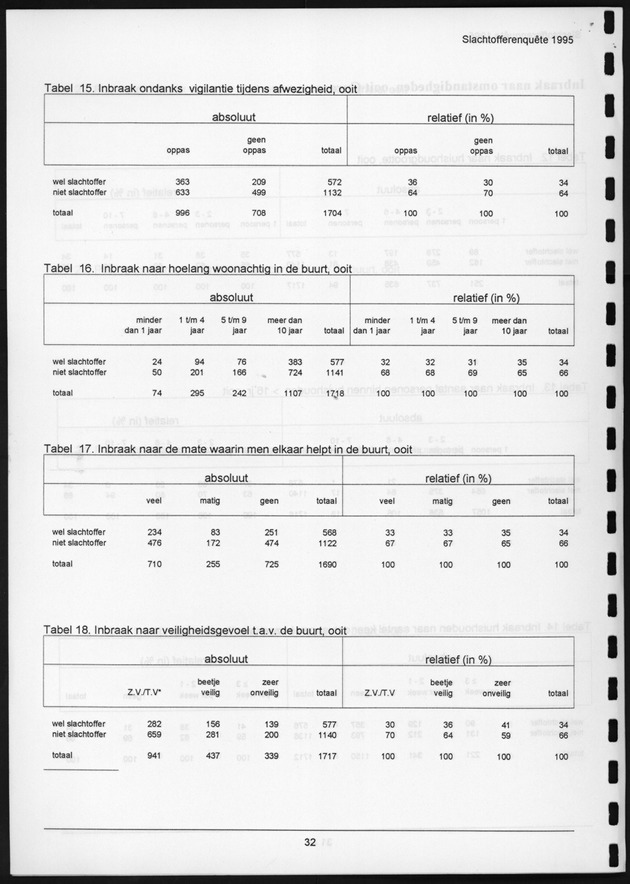 Veel voorkomende criminaliteit in Bonaire en Curaҫao - Page 32