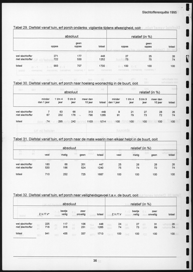 Veel voorkomende criminaliteit in Bonaire en Curaҫao - Page 36