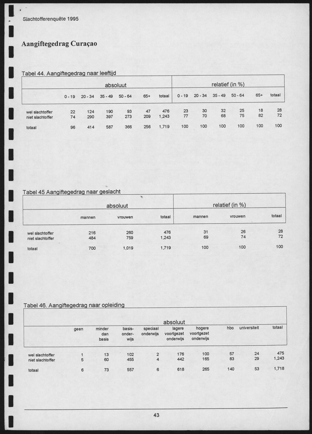 Veel voorkomende criminaliteit in Bonaire en Curaҫao - Page 43