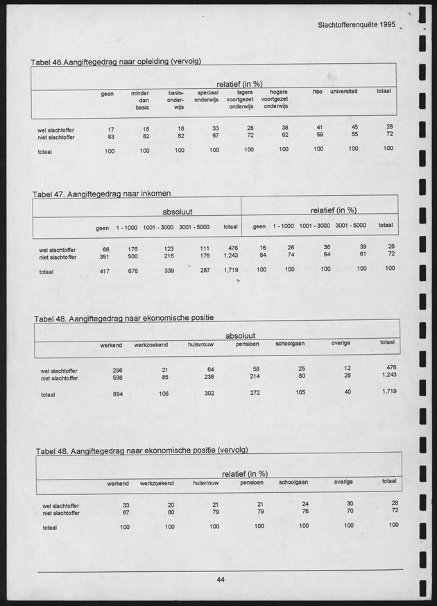 Veel voorkomende criminaliteit in Bonaire en Curaҫao - Page 44