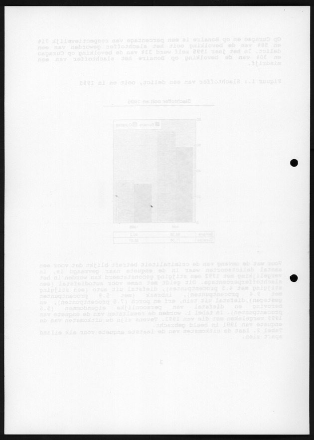 Slachtofferonderzoek Bonaire en Curacao 1995 - Blank Page