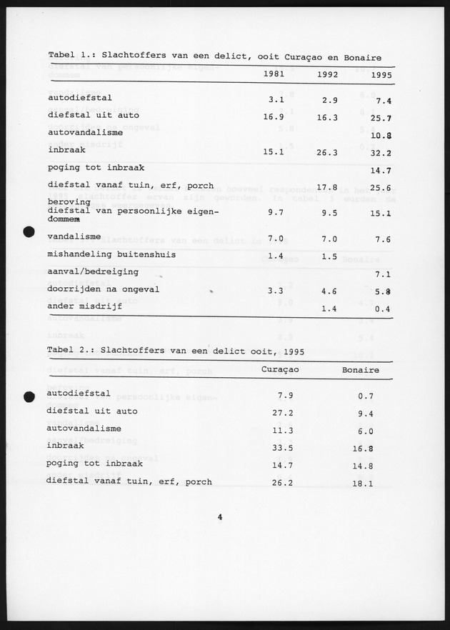 Slachtofferonderzoek Bonaire en Curacao 1995 - Page 4