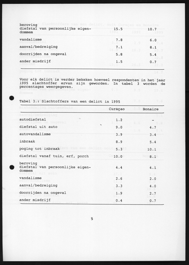 Slachtofferonderzoek Bonaire en Curacao 1995 - Page 5