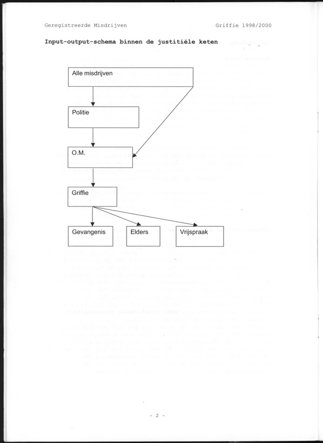 Geregistreerde misdrijven Griffie 1998/2000 - Page 2