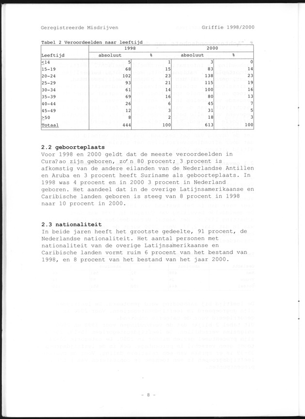 Geregistreerde misdrijven Griffie 1998/2000 - Page 8