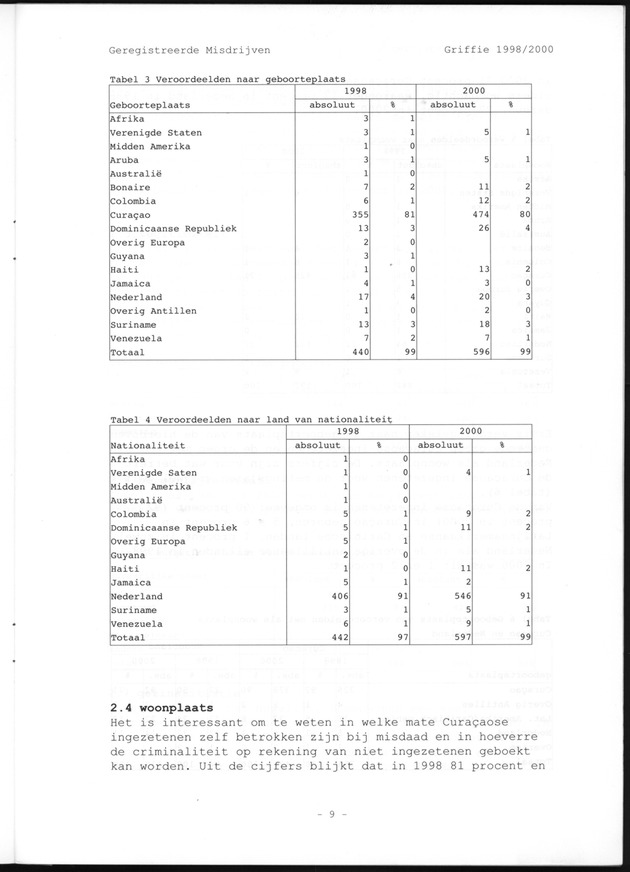 Geregistreerde misdrijven Griffie 1998/2000 - Page 9