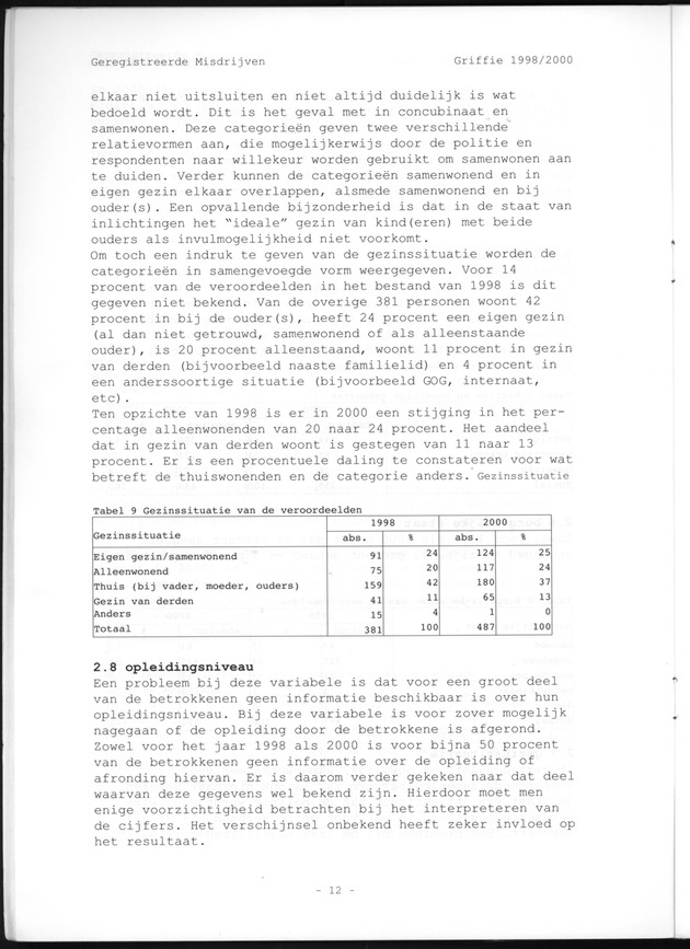 Geregistreerde misdrijven Griffie 1998/2000 - Page 12