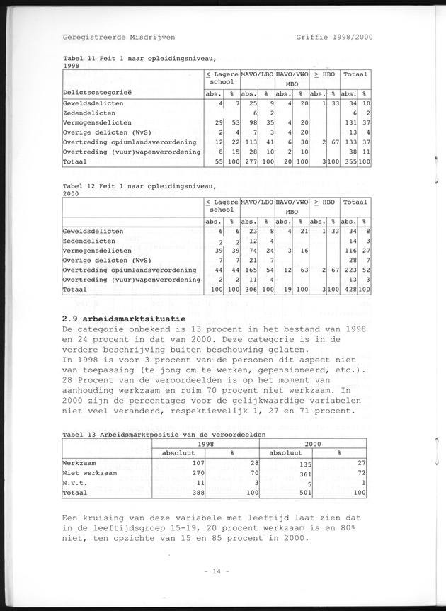 Geregistreerde misdrijven Griffie 1998/2000 - Page 14