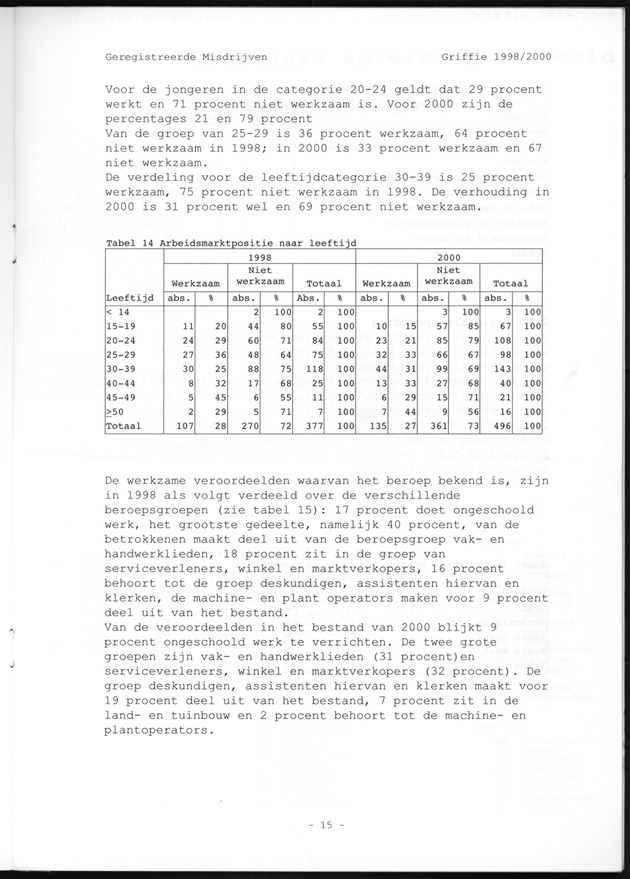 Geregistreerde misdrijven Griffie 1998/2000 - Page 15