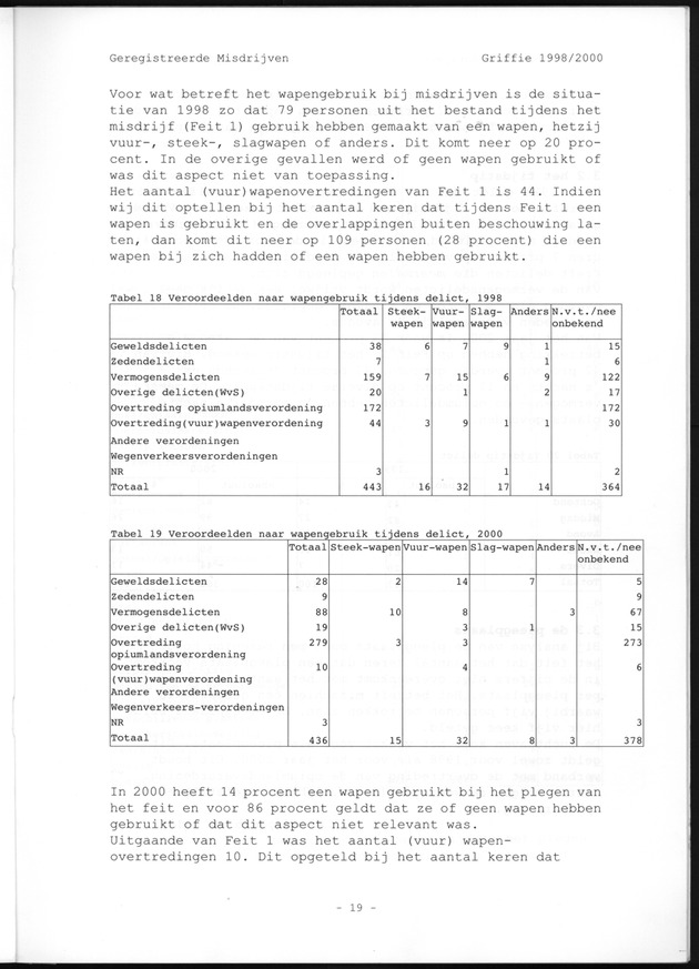Geregistreerde misdrijven Griffie 1998/2000 - Page 19