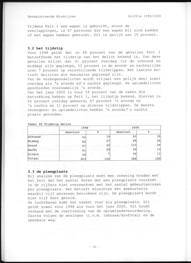 Geregistreerde misdrijven Griffie 1998/2000 - Page 20