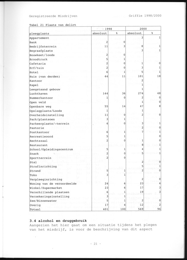 Geregistreerde misdrijven Griffie 1998/2000 - Page 21