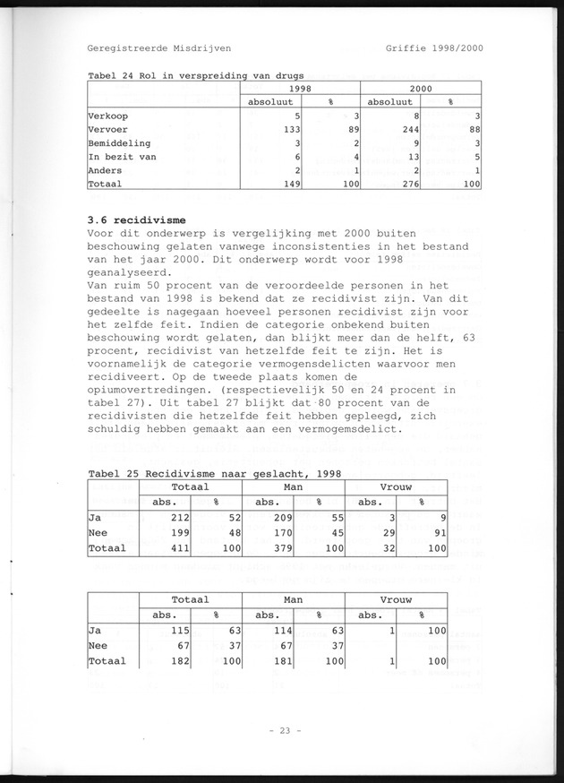 Geregistreerde misdrijven Griffie 1998/2000 - Page 23