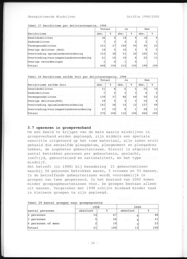 Geregistreerde misdrijven Griffie 1998/2000 - Page 24