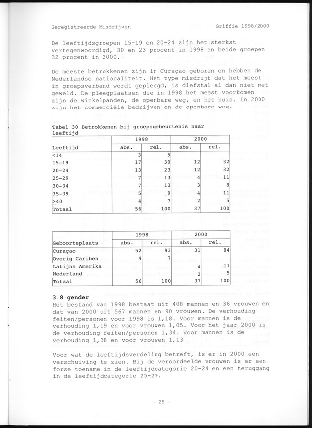 Geregistreerde misdrijven Griffie 1998/2000 - Page 25