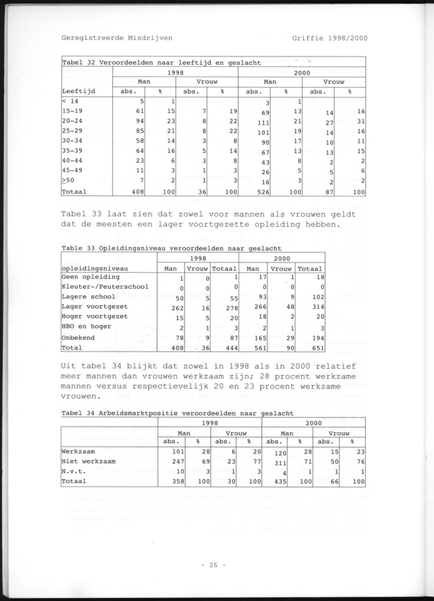 Geregistreerde misdrijven Griffie 1998/2000 - Page 26