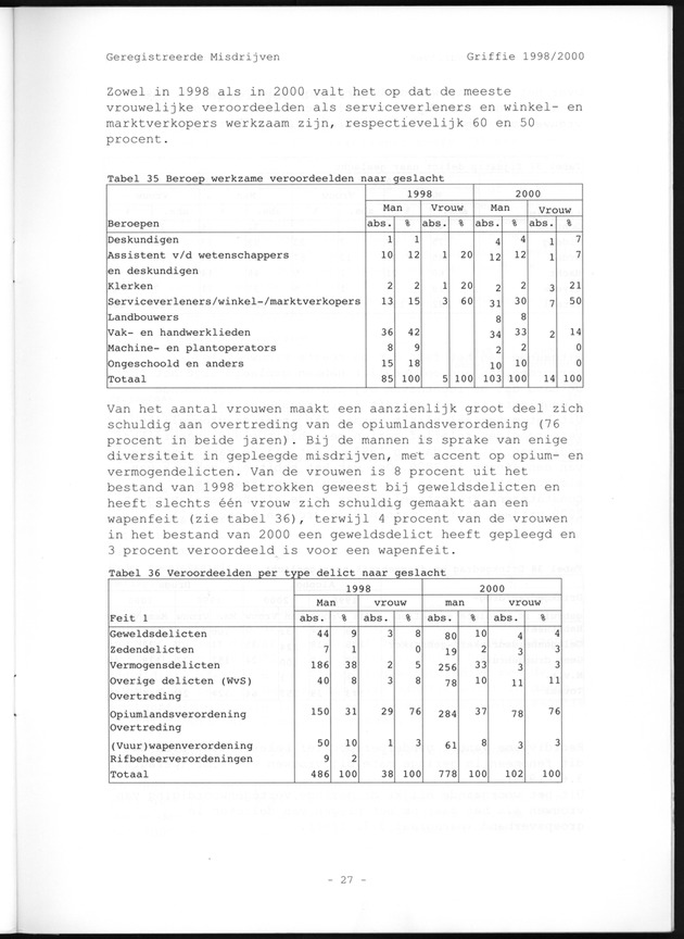 Geregistreerde misdrijven Griffie 1998/2000 - Page 27