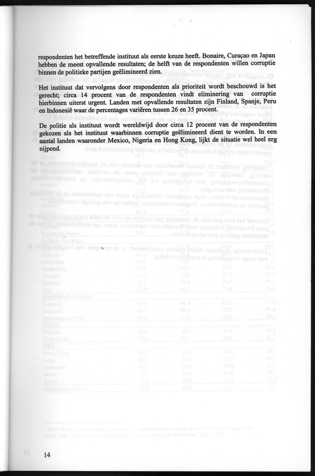 Perceptie van Corruptie Bonaire en Curaҫao 2004 - Page 14