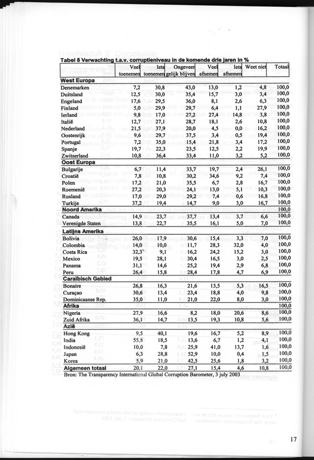 Perceptie van Corruptie Bonaire en Curaҫao 2004 - Page 17