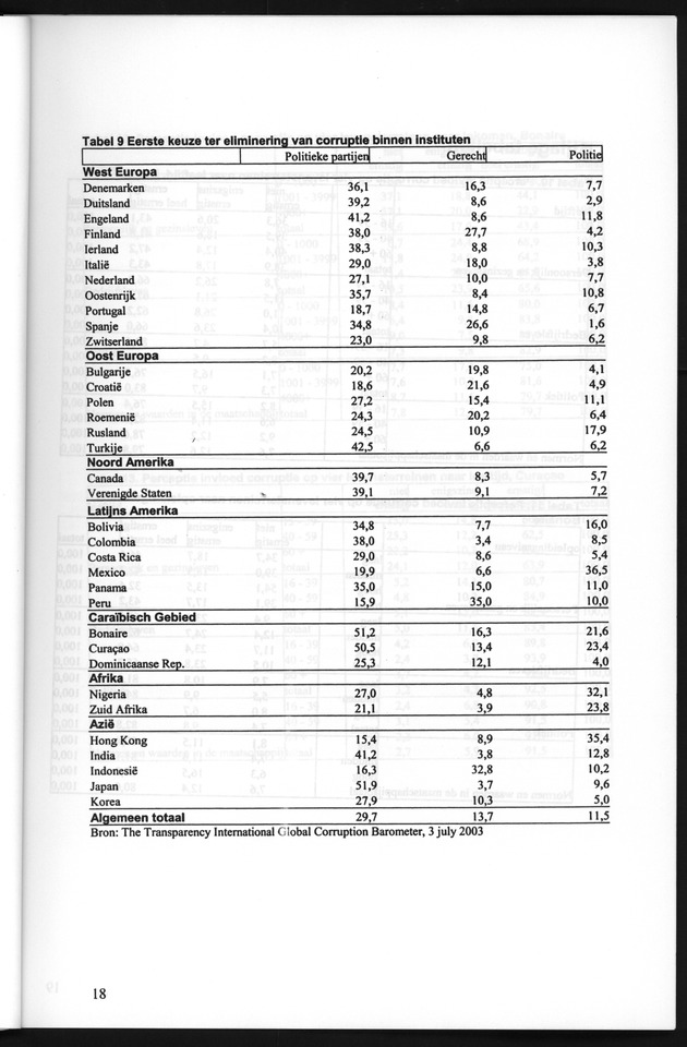 Perceptie van Corruptie Bonaire en Curaҫao 2004 - Page 18