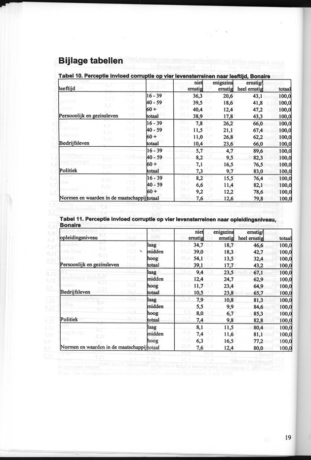 Perceptie van Corruptie Bonaire en Curaҫao 2004 - Page 19