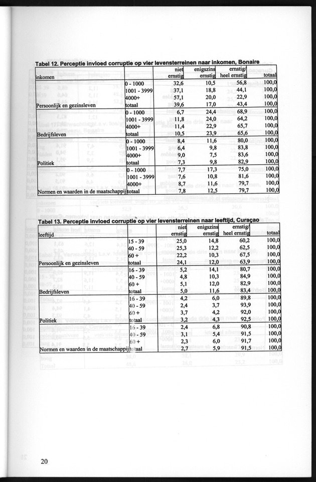 Perceptie van Corruptie Bonaire en Curaҫao 2004 - Page 20
