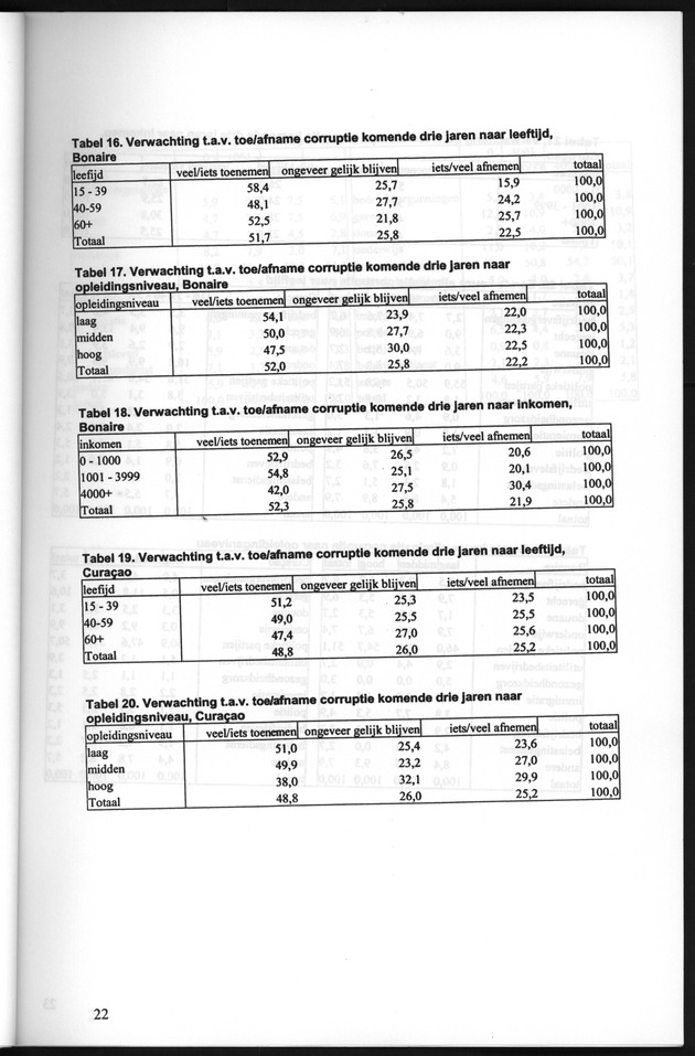 Perceptie van Corruptie Bonaire en Curaҫao 2004 - Page 22