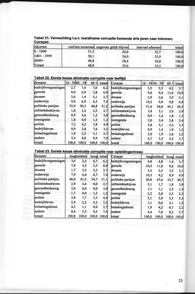 Perceptie van Corruptie Bonaire en Curaҫao 2004 - Page 23
