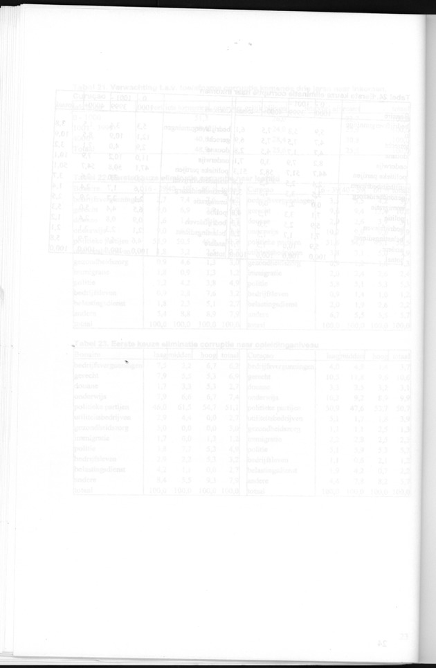 Perceptie van Corruptie Bonaire en Curaҫao 2004 - Blank Page