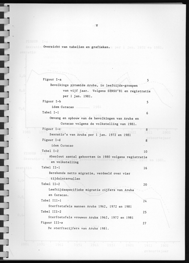 Bevolkingsvooruitberekening voor Aruba en Curaҫao op basis van de bevolkingsomvang volgens den census van 1981 - Page V
