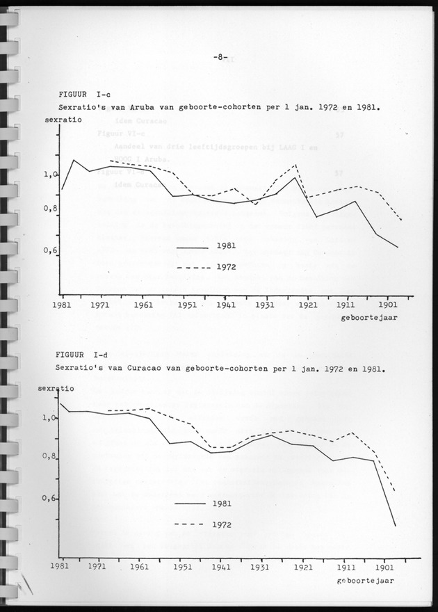 Bevolkingsvooruitberekening voor Aruba en Curaҫao op basis van de bevolkingsomvang volgens den census van 1981 - Page 8