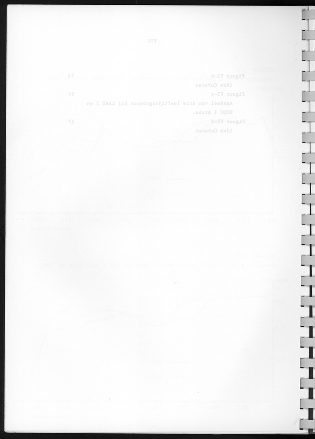 Bevolkingsvooruitberekening voor Aruba en Curaҫao op basis van de bevolkingsomvang volgens den census van 1981 - Blank Page