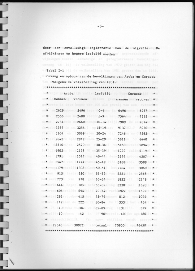 Bevolkingsvooruitberekening voor Aruba en Curaҫao op basis van de bevolkingsomvang volgens den census van 1981 - Page 6