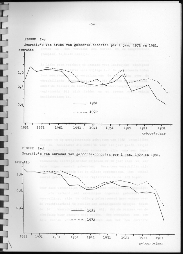 Bevolkingsvooruitberekening voor Aruba en Curaҫao op basis van de bevolkingsomvang volgens den census van 1981 - Page 8