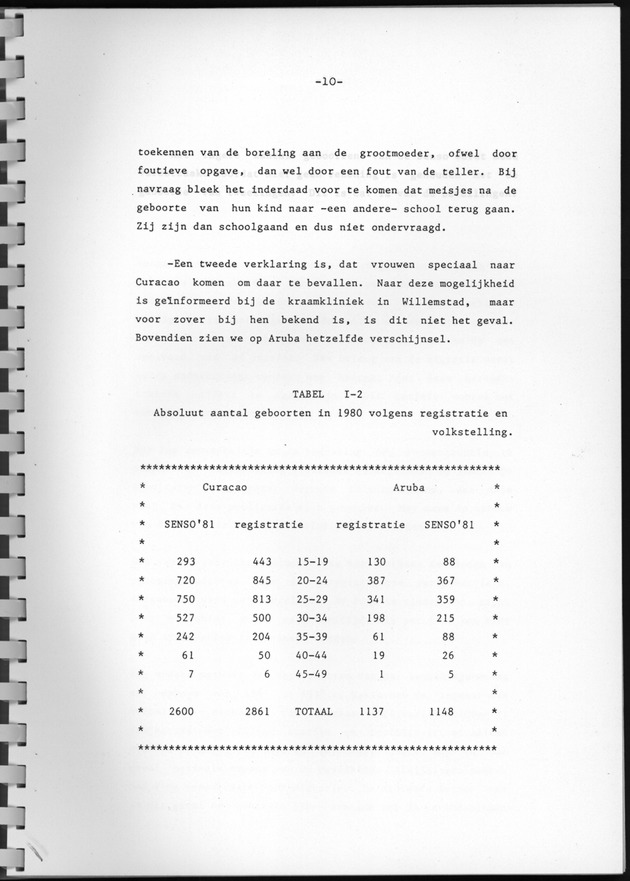 Bevolkingsvooruitberekening voor Aruba en Curaҫao op basis van de bevolkingsomvang volgens den census van 1981 - Page 10