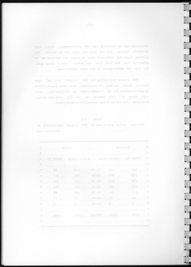 Bevolkingsvooruitberekening voor Aruba en Curaҫao op basis van de bevolkingsomvang volgens den census van 1981 - Blank Page