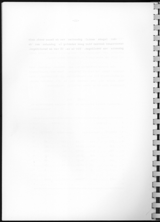 Bevolkingsvooruitberekening voor Aruba en Curaҫao op basis van de bevolkingsomvang volgens den census van 1981 - Blank Page