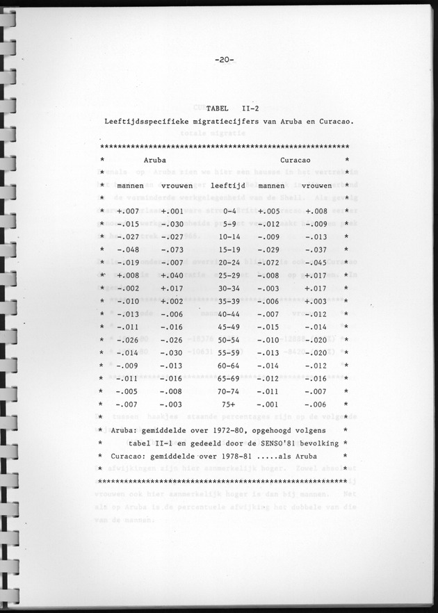 Bevolkingsvooruitberekening voor Aruba en Curaҫao op basis van de bevolkingsomvang volgens den census van 1981 - Page 20