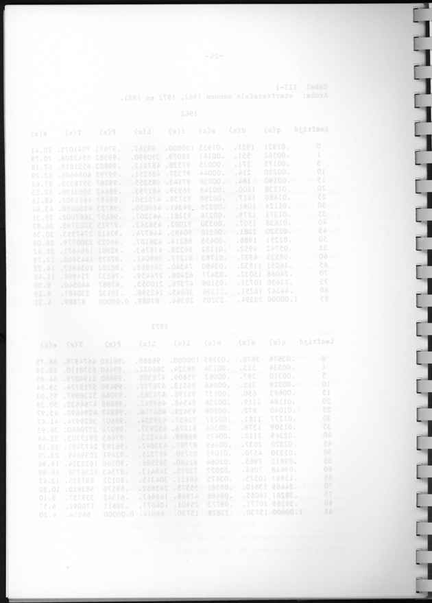 Bevolkingsvooruitberekening voor Aruba en Curaҫao op basis van de bevolkingsomvang volgens den census van 1981 - Blank Page